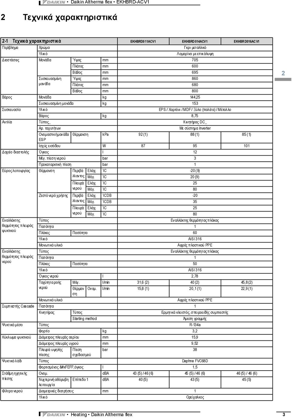 / Μέταλλο Βάρος kg 8,75 Αντλία Τύπος_ Κινητήρας DC_ Αρ. ταχυτήτων Με σύστημα In ve rte r Ονομαστική μονάδα Θέρμανση kpa 92 () 88 () 85 ( ) ES P Ισχύς εισόδου W 87 95 0 Δοχείο διαστολής Όγκος l 2 Μέγ.