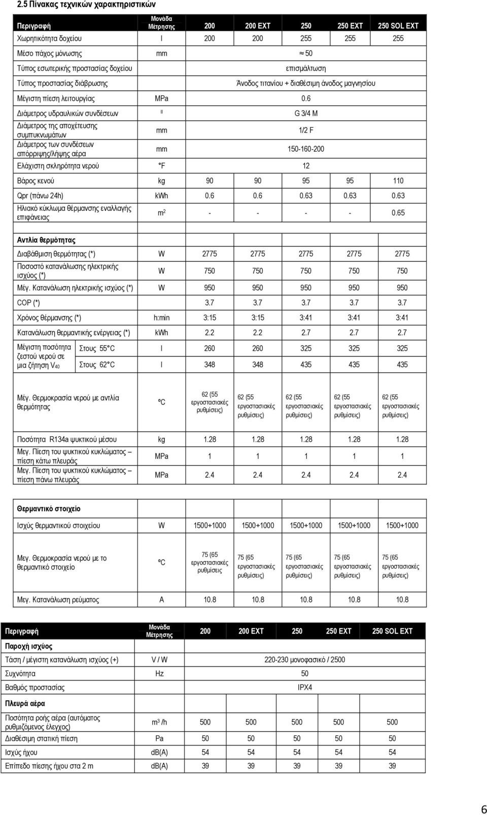 6 Διάμετρος υδραυλικών συνδέσεων II G 3/4 M Διάμετρος της αποχέτευσης συμπυκνωμάτων mm 1/2 F Διάμετρος των συνδέσεων απόρριψης/λήψης αέρα mm 150-160-200 Ελάχιστη σκληρότητα νερού F 12 Βάρος κενού kg