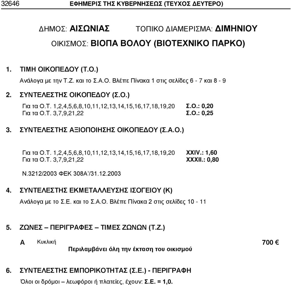 : 1,60 Για τα Ο.Τ. 3,7,9,21,22 ΧΧΧΙΙ.: 0,80 Ν.3212/2003 ΦΕΚ 308 /31.12.2003 4. ΣΥΝΤΕΛΕΣΤΗΣ ΕΚΜΕΤΛΛΕΥΣΗΣ ΙΣΟΓΕΙΟΥ (Κ) νάλογα με το Σ.Ε. και το Σ..Ο. Βλέπε Πίνακα 2 στις σελίδες 10-11 5.