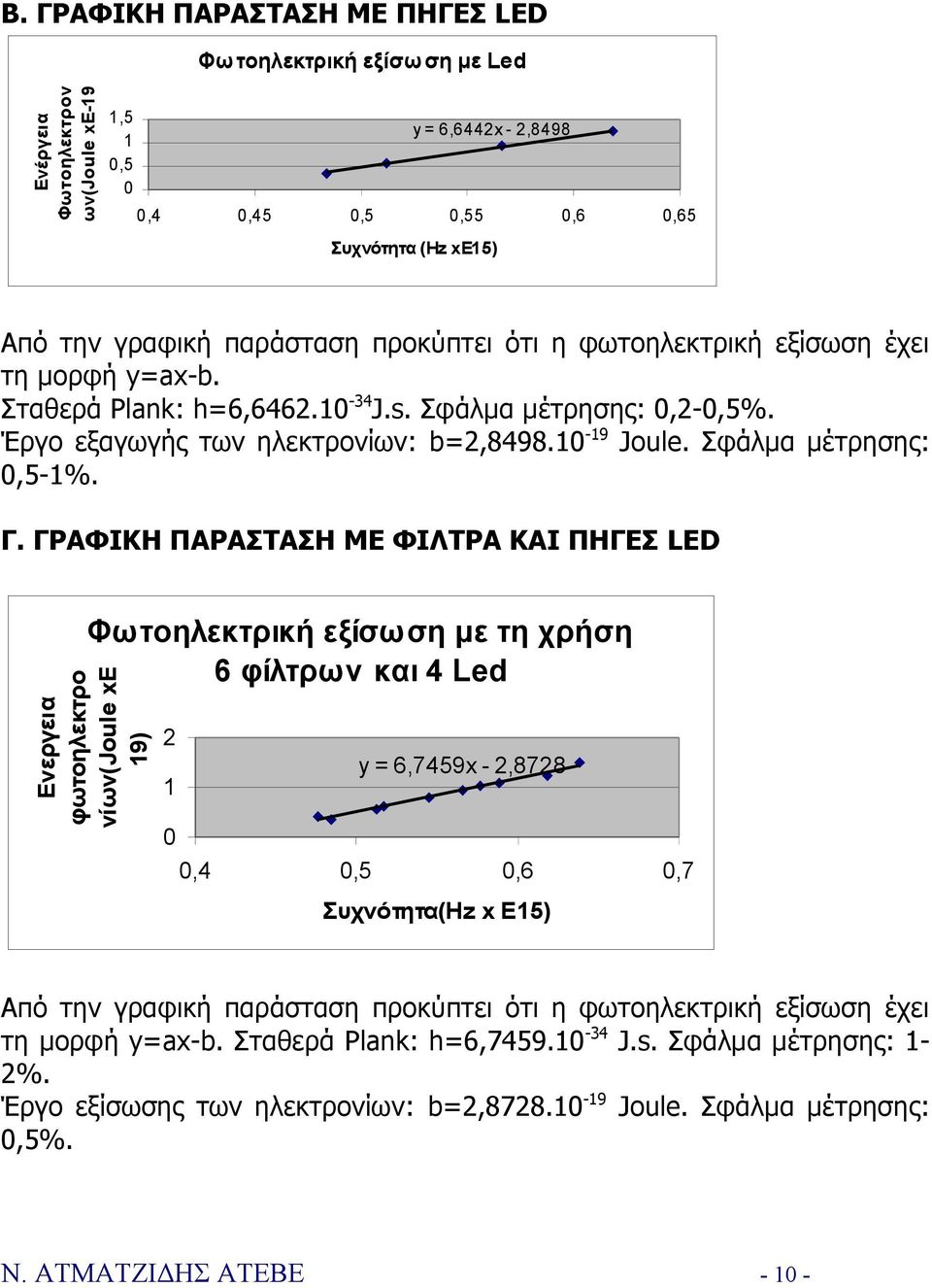 Σφάλμα μέτρησης: 0,5-1%. Γ.