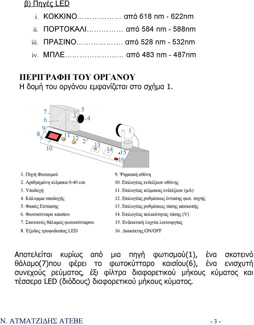 Επιλογέας ενδείξεων οθόνης 3. Υποδοχή 11. Επιλογέας κλίμακας ενδείξεων (μα) 4. Κάλυμμα υποδοχής 12. Επιλογέας ρυθμίσεως έντασης φωτ. πηγής 5. Φακός Εστίασης 13. Επιλογέας ρυθμίσεως τάσης αποκοπής 6.