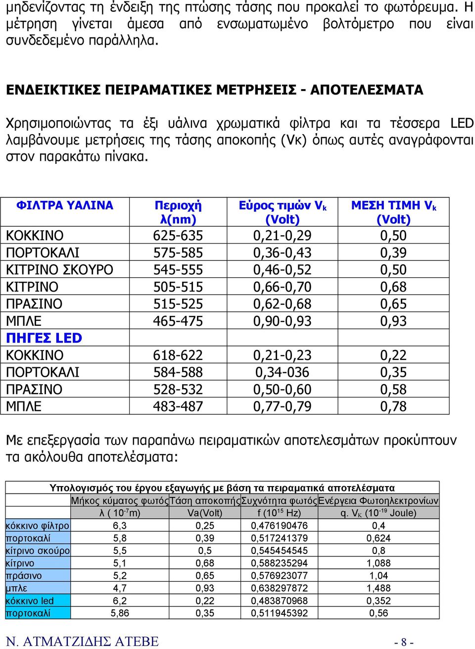 πίνακα.