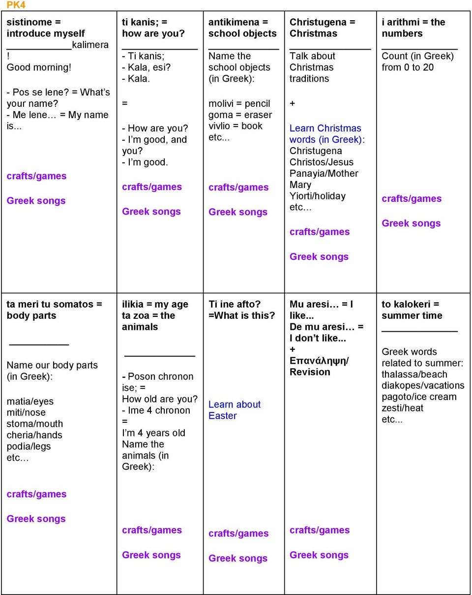 .. Christugena = Talk about traditions + Learn words (in Greek): Christugena Christos/Jesus Panayia/Mother Mary Yiorti/holiday etc i arithmi = the numbers Count (in Greek) from 0 to 20 ta meri tu
