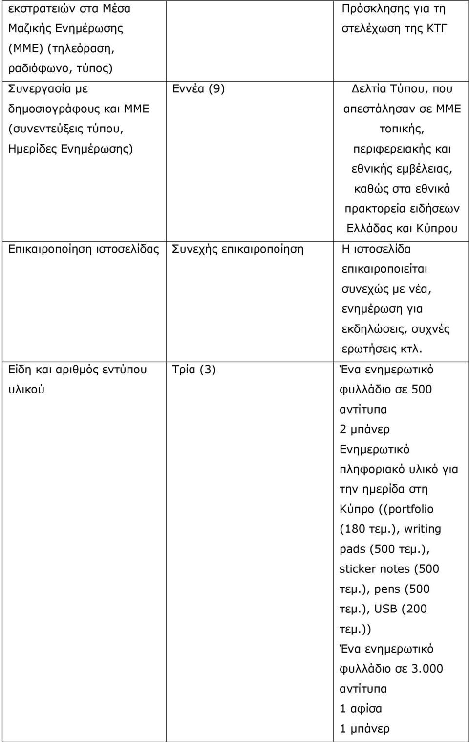 ιστοσελίδα επικαιροποιείται συνεχώς με νέα, ενημέρωση για εκδηλώσεις, συχνές ερωτήσεις κτλ.