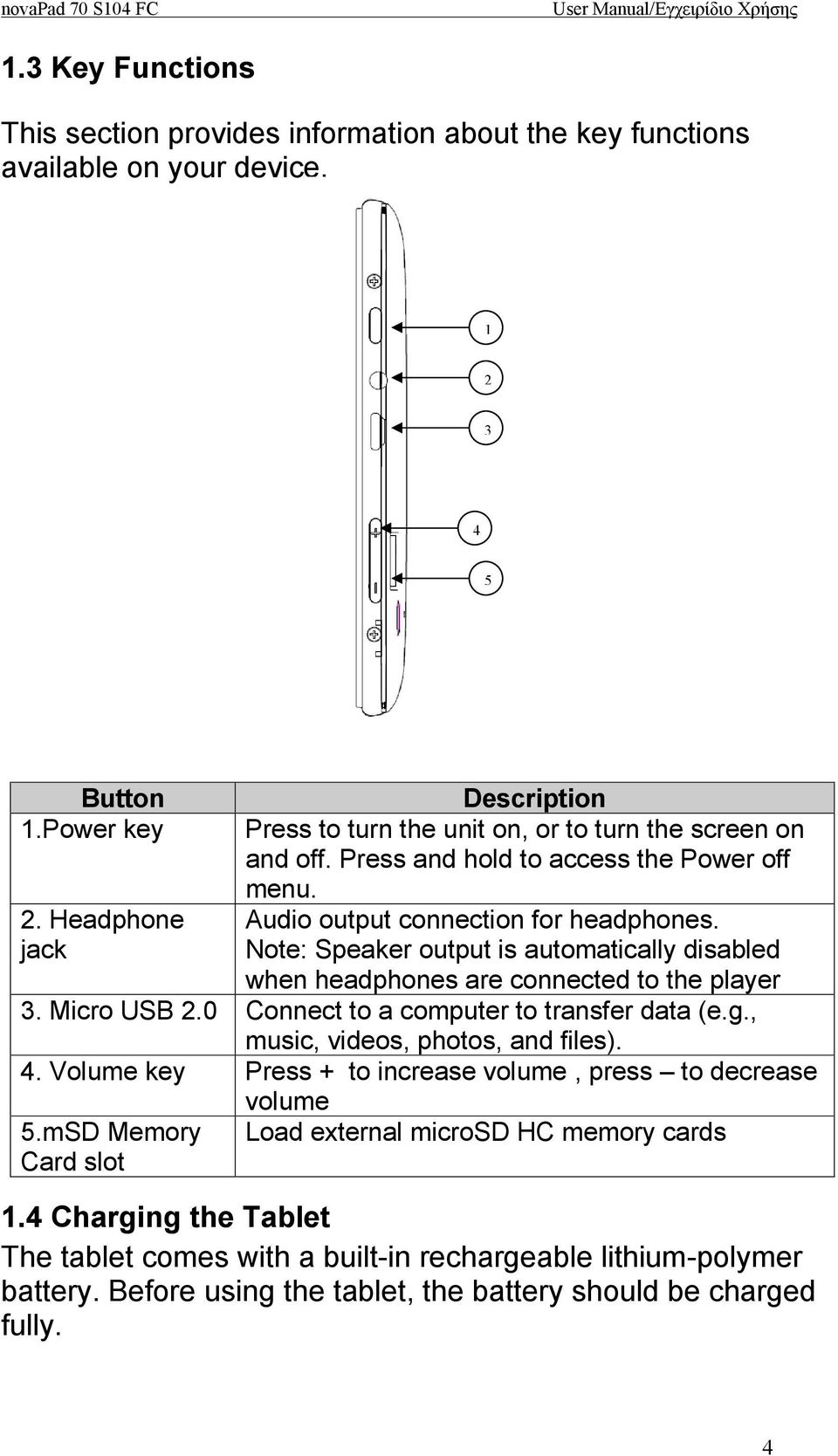 Note: Speaker output is automatically disabled when headphones are connected to the player 3. Micro USB 2.0 Connect to a computer to transfer data (e.g., music, videos, photos, and files). 4.