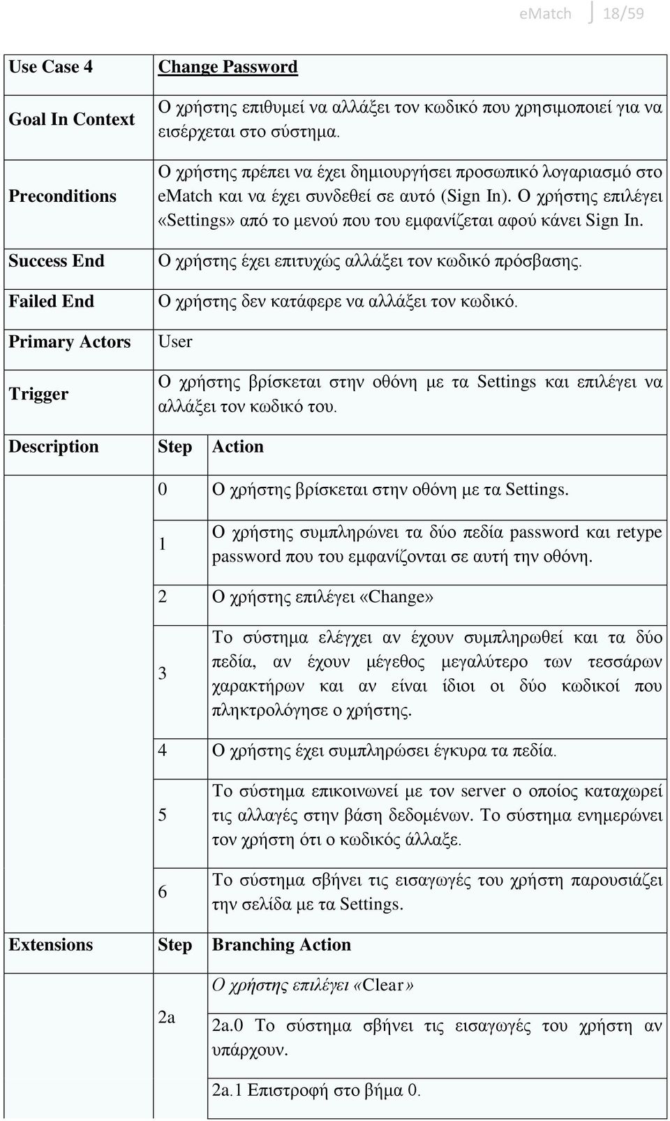 Ο χρήστης επιλέγει «Settings» από το μενού που του εμφανίζεται αφού κάνει Sign In. Ο χρήστης έχει επιτυχώς αλλάξει τον κωδικό πρόσβασης. Ο χρήστης δεν κατάφερε να αλλάξει τον κωδικό.