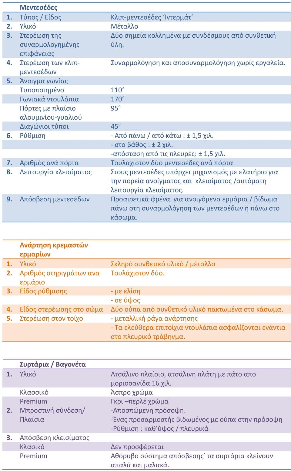 Πόρτες με πλαίσιο 95 αλουμινίου γυαλιού Διαγώνιοι τύποι 45 6. Ρύθμιση Από πάνω / από κάτω : ± 1,5 χιλ. στο βάθος : ± 2 χιλ. απόσταση από τις πλευρές: ± 1,5 χιλ. 7.