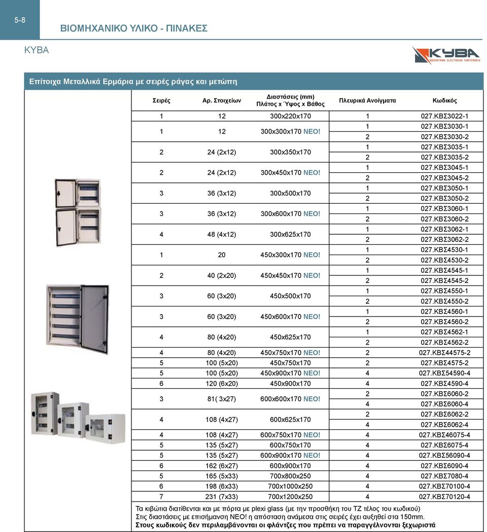 2 40 (2x20) 450x450x170 ΝΕΟ! 3 60 (3x20) 450x500x170 3 60 (3x20) 450x600x170 ΝΕΟ! 4 80 (4x20) 450x625x170 1 027.KΒΣ3030-1 2 027.KΒΣ3030-2 1 027.KΒΣ3035-1 2 027.KΒΣ3035-2 1 027.KΒΣ3045-1 2 027.
