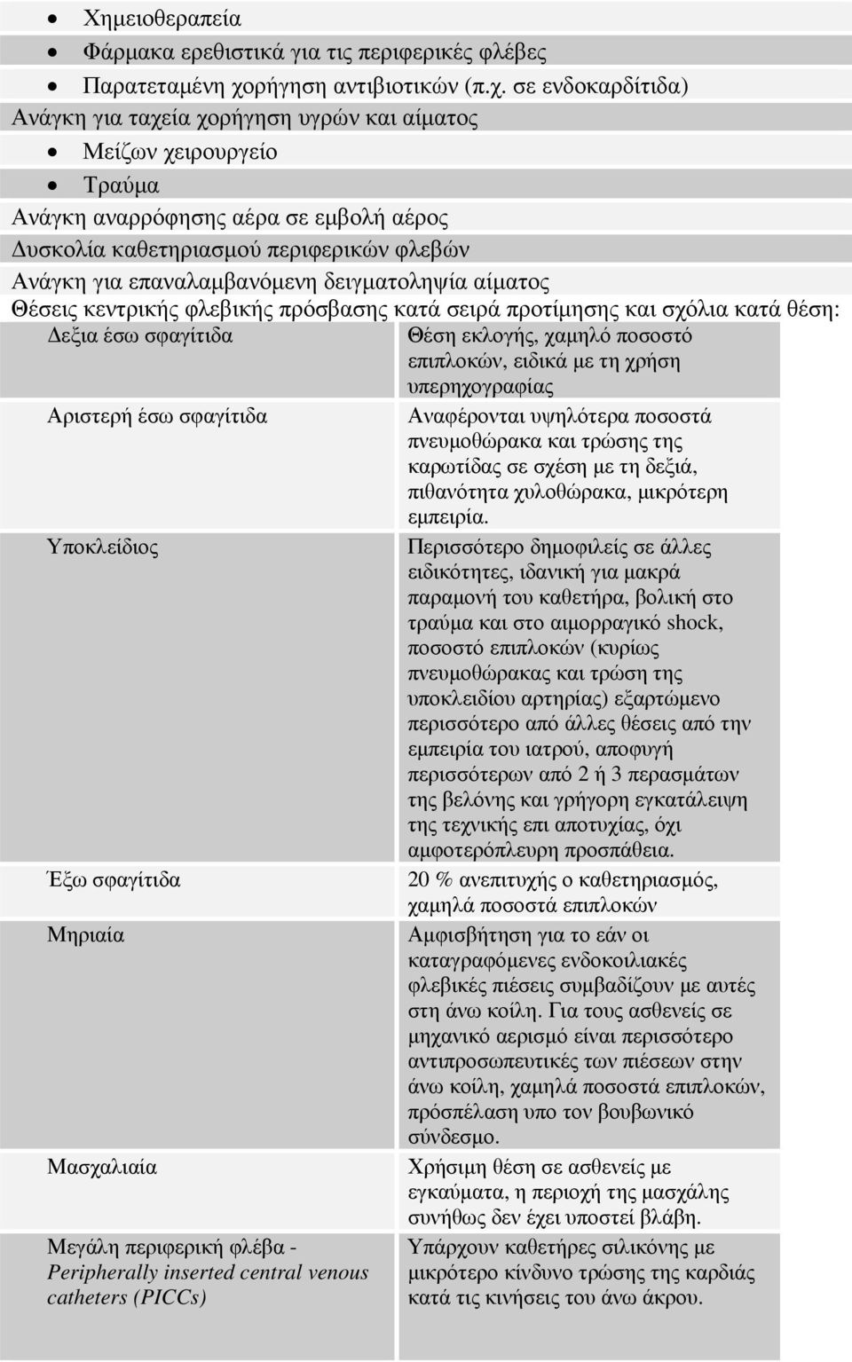 σε ενδοκαρδίτιδα) Ανάγκη για ταχεία χορήγηση υγρών και αίµατος Μείζων χειρουργείο Τραύµα Ανάγκη αναρρόφησης αέρα σε εµβολή αέρος υσκολία καθετηριασµού περιφερικών φλεβών Ανάγκη για επαναλαµβανόµενη