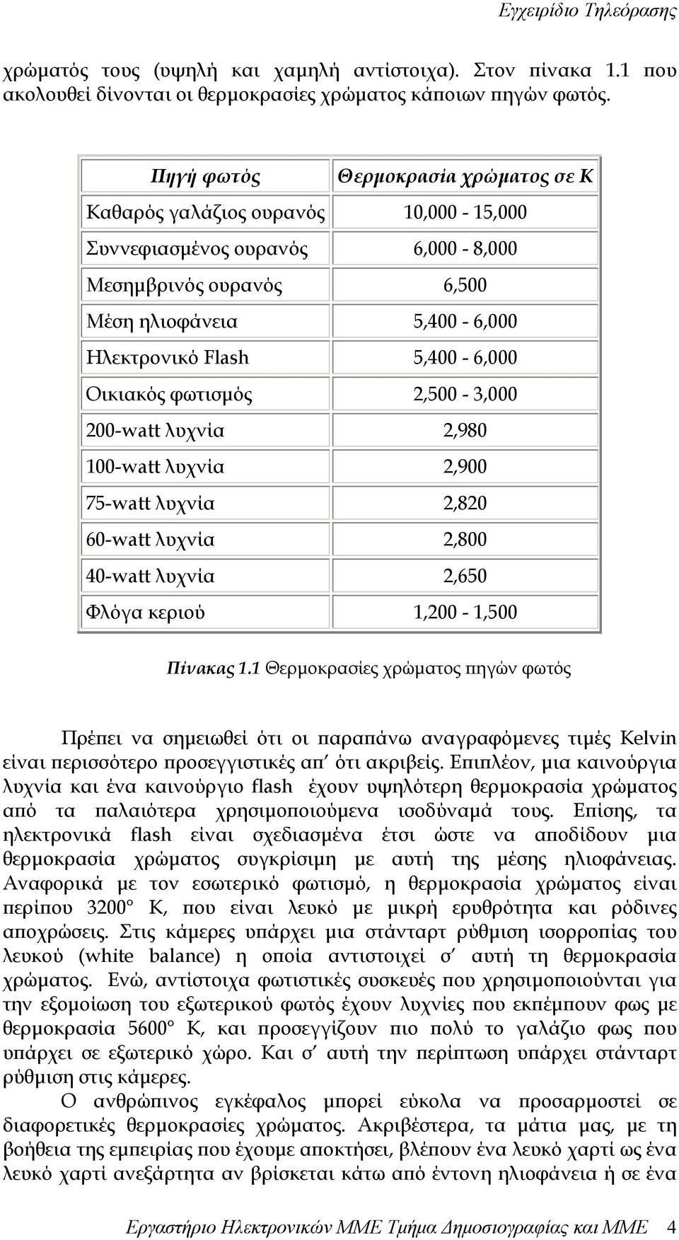 Οικιακός φωτισµός 2,500-3,000 200-watt λυχνία 2,980 100-watt λυχνία 2,900 75-watt λυχνία 2,820 60-watt λυχνία 2,800 40-watt λυχνία 2,650 Φλόγα κεριού 1,200-1,500 Πίνακας 1.