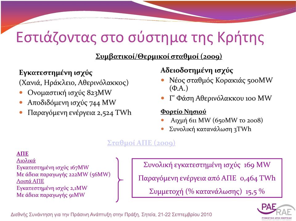 Νησιού Αιχμή 611 ΜW (650MW το 2008) Συνολική κατανάλωση 3TWh ΑΠΕ Αιολικά Εγκατεστημένη ισχύς 167MW Με άδεια παραγωγής 222MW (56MW) Λοιπά ΑΠΕ