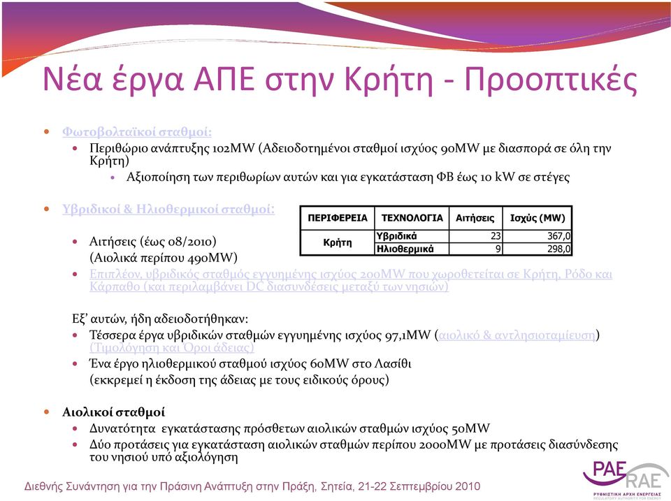 490MW) Επιπλέον, υβριδικός σταθμός εγγυημένης ισχύος 200MW που χωροθετείται σε Κρήτη, Ρόδο και Κάρπαθο (και περιλαμβάνει DC διασυνδέσεις μεταξύ των νησιών) Εξ αυτών, ήδη αδειοδοτήθηκαν: Τέσσερα έργα