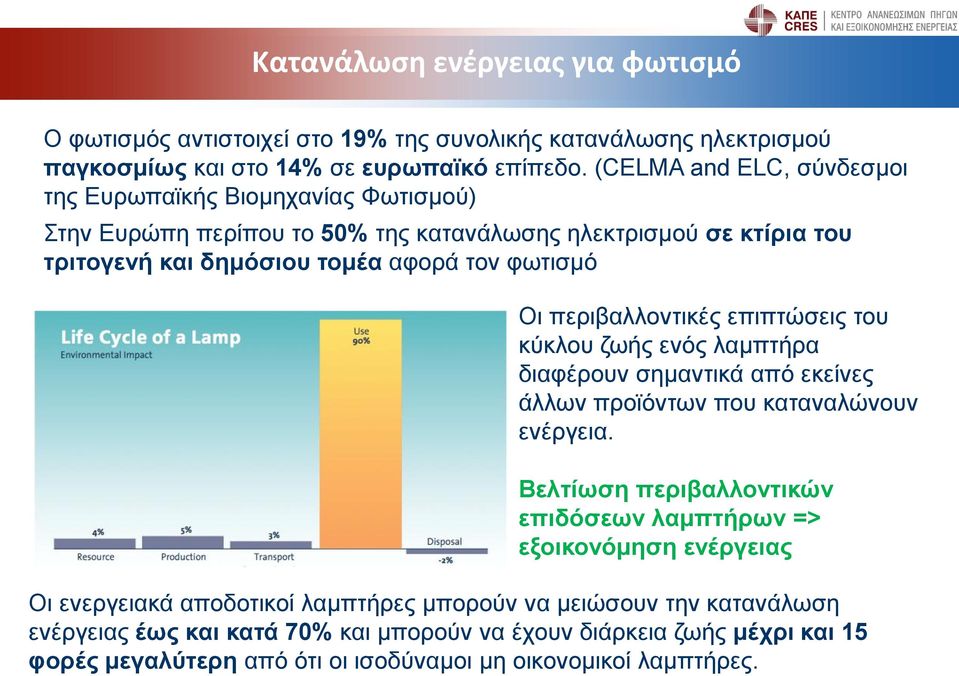 περιβαλλοντικές επιπτώσεις του κύκλου ζωής ενός λαμπτήρα διαφέρουν σημαντικά από εκείνες άλλων προϊόντων που καταναλώνουν ενέργεια.