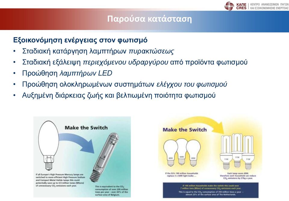 προϊόντα φωτισμού Προώθηση λαμπτήρων LED Προώθηση ολοκληρωμένων