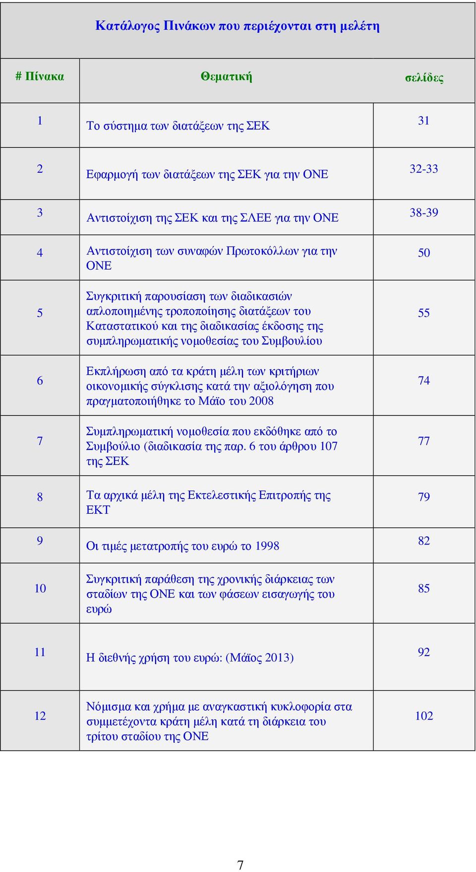 συµπληρωµατικής νοµοθεσίας του Συµβουλίου Εκπλήρωση από τα κράτη µέλη των κριτήριων οικονοµικής σύγκλισης κατά την αξιολόγηση που πραγµατοποιήθηκε το Μάϊο του 2008 Συµπληρωµατική νοµοθεσία που