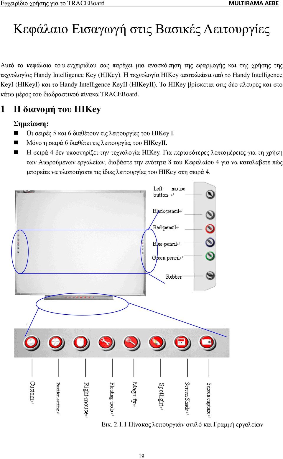 Το HIKey βρίσκεται στις δύο πλευρές και στο κάτω μέρος του διαδραστικού πίνακα TRACEBoard. 1 Η διανομή του HIKey Σημείωση: Οι σειρές 5 και 6 διαθέτουν τις λειτουργίες του HIKey I.