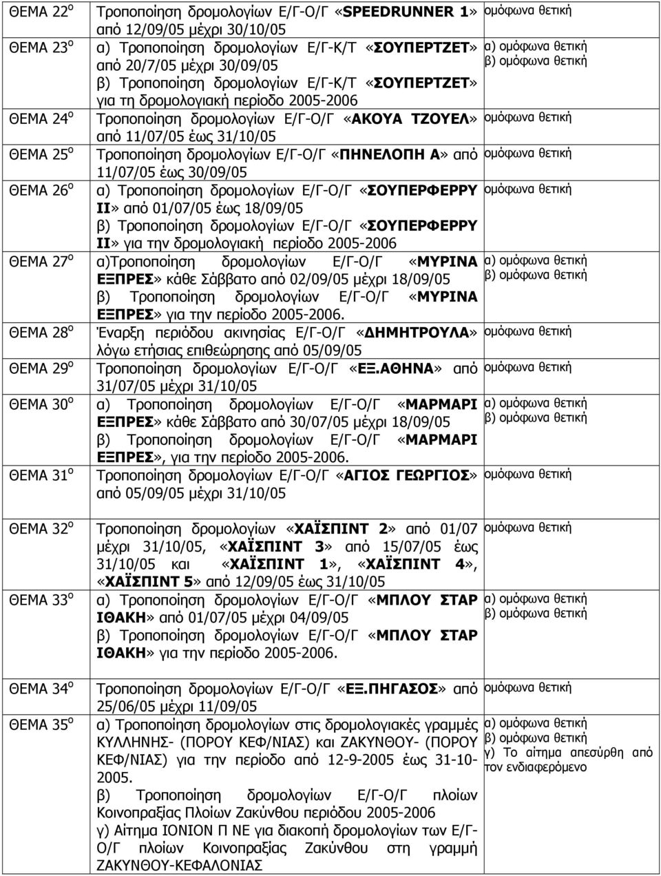 11/07/05 έως 30/09/05 ΘΕΜΑ 26 ο α) Τροποποίηση δρομολογίων Ε/Γ-Ο/Γ «ΣΟΥΠΕΡΦΕΡΡΥ ΙΙ» από 01/07/05 έως 18/09/05 β) Τροποποίηση δρομολογίων Ε/Γ-Ο/Γ «ΣΟΥΠΕΡΦΕΡΡΥ ΙΙ» για την δρομολογιακή ΘΕΜΑ 27 ο