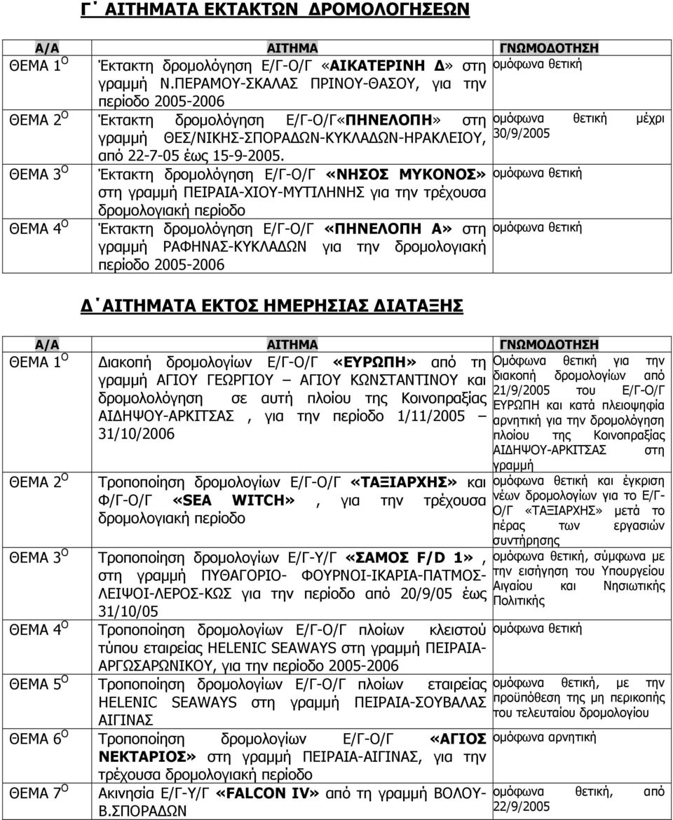 ΘΕΜΑ 3 Ο Έκτακτη δρομολόγηση Ε/Γ-Ο/Γ «ΝΗΣΟΣ ΜΥΚΟΝΟΣ» στη γραμμή ΠΕΙΡΑΙΑ-ΧΙΟΥ-ΜΥΤΙΛΗΝΗΣ για την τρέχουσα δρομολογιακή περίοδο ΘΕΜΑ 4 Ο Έκτακτη δρομολόγηση Ε/Γ-Ο/Γ «ΠΗΝΕΛΟΠΗ Α» στη γραμμή