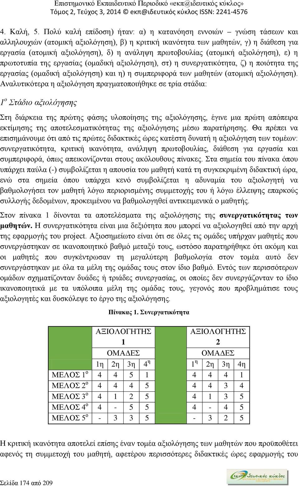 πρωτοβουλίας (ατομική αξιολόγηση), ε) η πρωτοτυπία της εργασίας (ομαδική αξιολόγηση), στ) η συνεργατικότητα, ζ) η ποιότητα της εργασίας (ομαδική αξιολόγηση) και η) η συμπεριφορά των μαθητών (ατομική