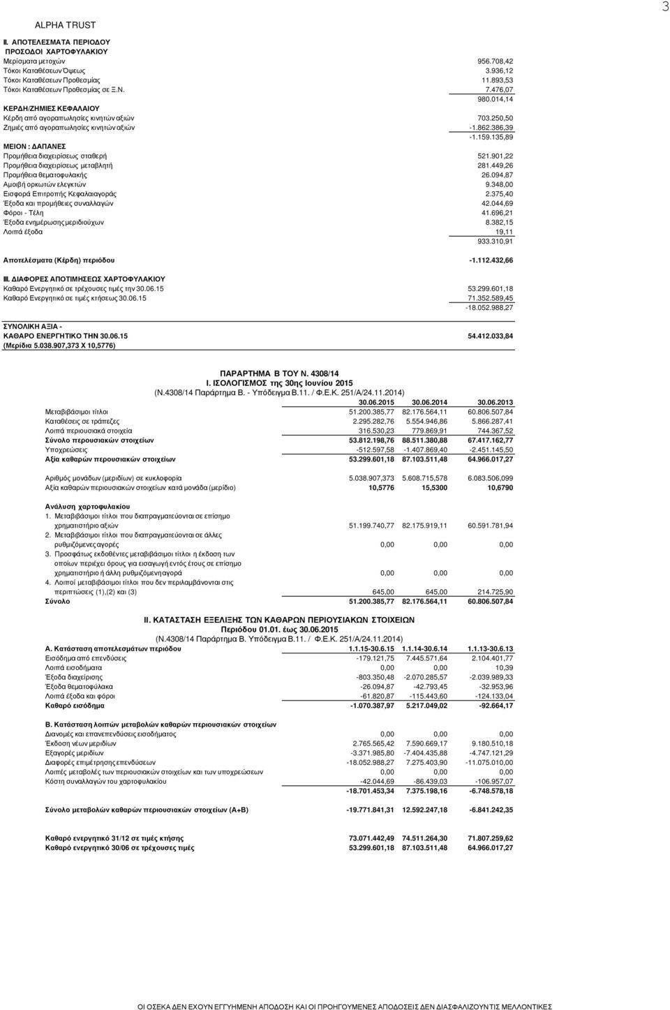 901,22 Προµήθεια διαχειρίσεως µεταβλητή 281.449,26 Προµήθεια θεµατοφυλακής 26.094,87 Αµοιβή ορκωτών ελεγκτών 9.348,00 Εισφορά Επιτροπής Κεφαλαιαγοράς 2.375,40 Έξοδα και προµήθειες συναλλαγών 42.