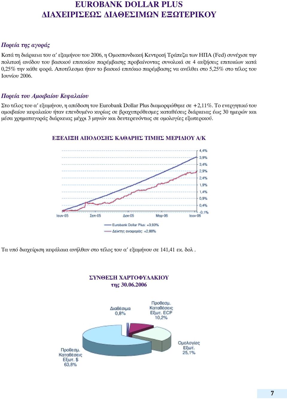 ÔÚÂ ÙÔ ÌÔÈ Ô ÂÊ Ï Ô ÙÔ Ù ÏÔ ÙÔ ÂÍ Ì ÓÔ, Ë applefi ÔÛË ÙÔ Eurobank Dollar Plus È ÌÔÚÊÒıËÎÂ ÛÂ +2,11%.