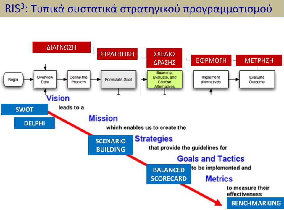 ΣΧΕΔΙΟ ΔΡΑΣΗΣ ΕΦΡΜΟΓΗ ΜΕΤΡΗΣΗ SWOT