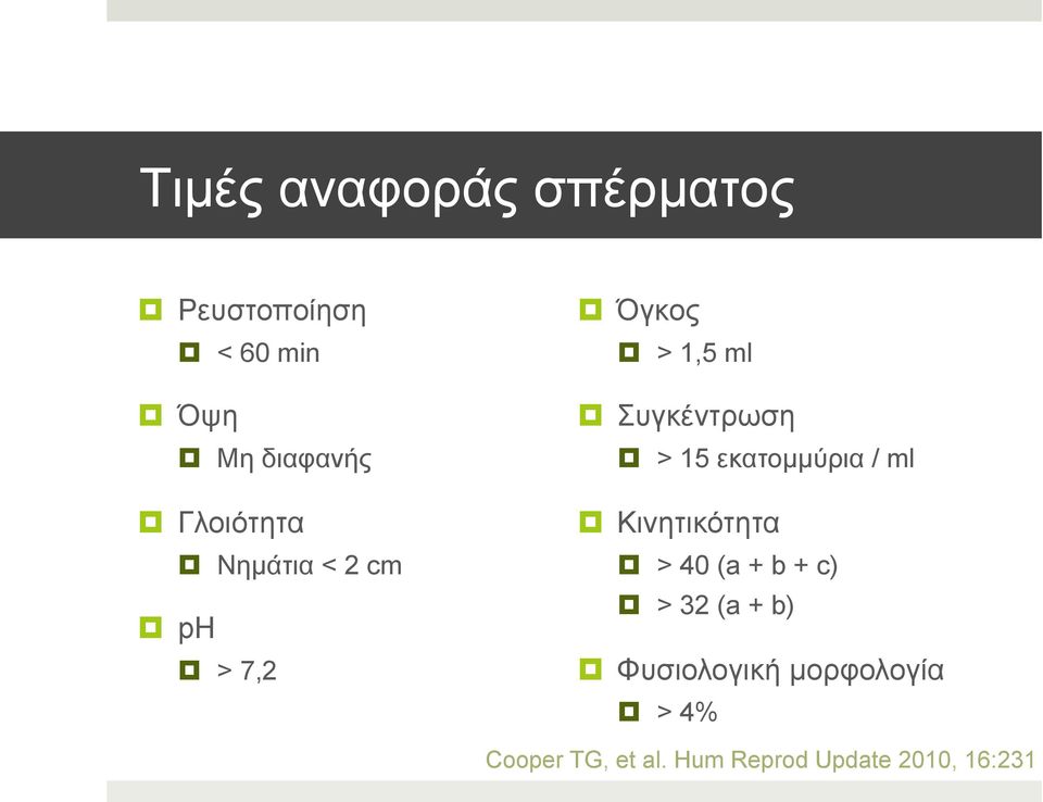 εκατοµµύρια / ml Κινητικότητα > 40 (a + b + c) > 32 (a + b)