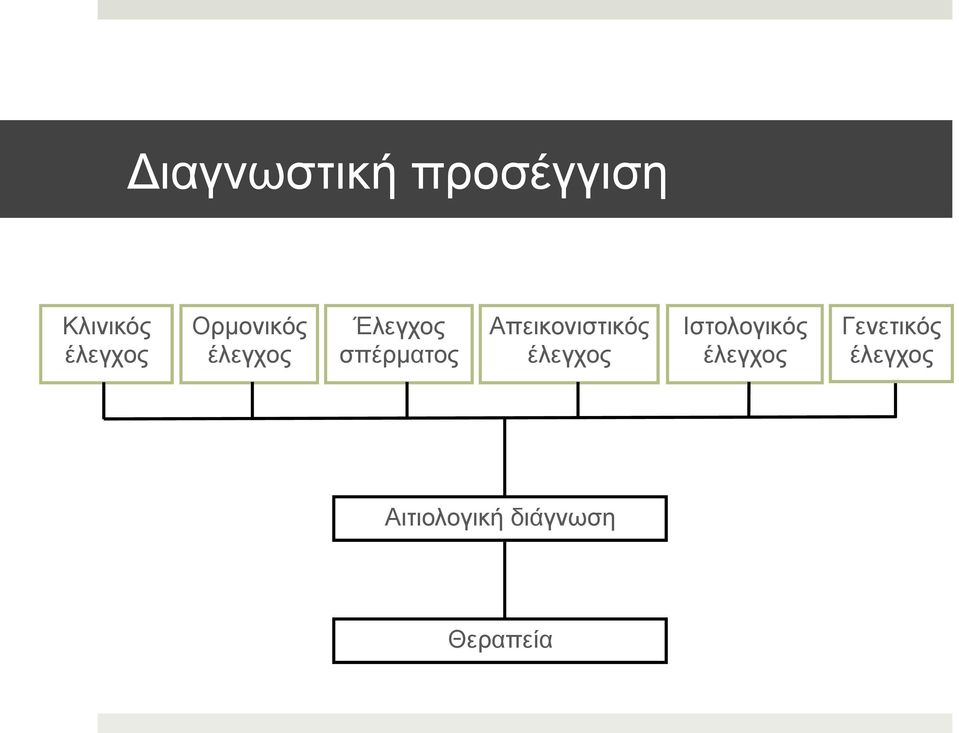 Απεικονιστικός έλεγχος Ιστολογικός