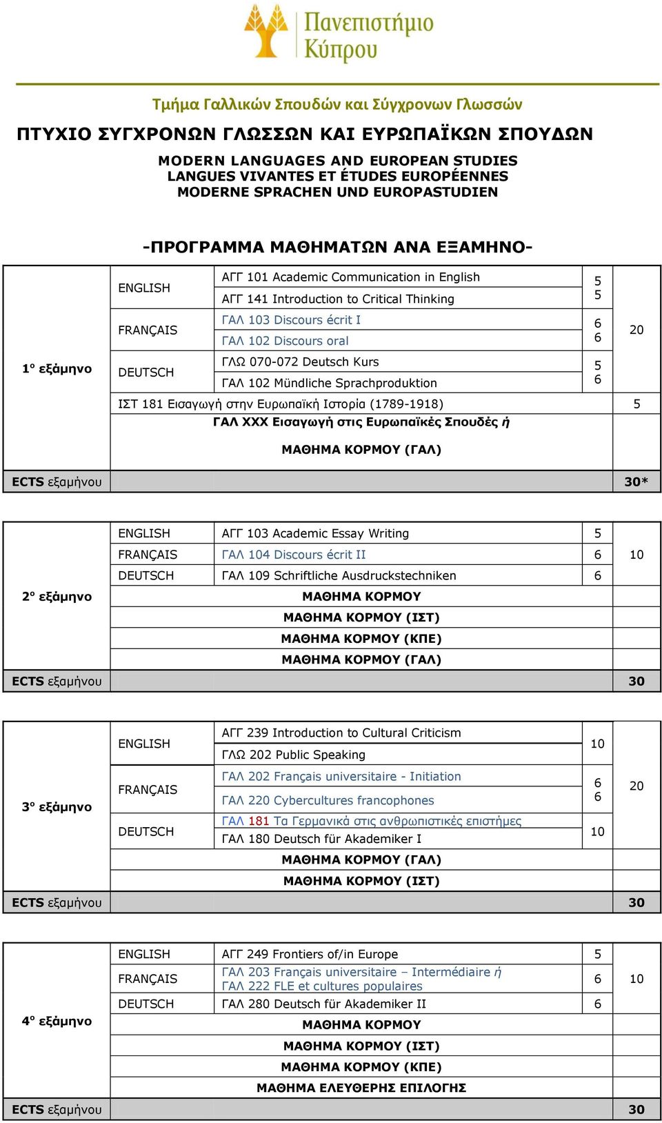 5 ΓΑΛ 102 Mündliche Sprachproduktion ΙΣΤ 181 Εισαγωγή στην Ευρωπαϊκή Ιστορία (1789-1918) 5 ΓΑΛ ΧΧΧ Εισαγωγή στις Ευρωπαϊκές Σπουδές ή * ENGLISH ΑΓΓ 103 Academic Essay Writing 5 FRANÇAIS ΓΑΛ 104