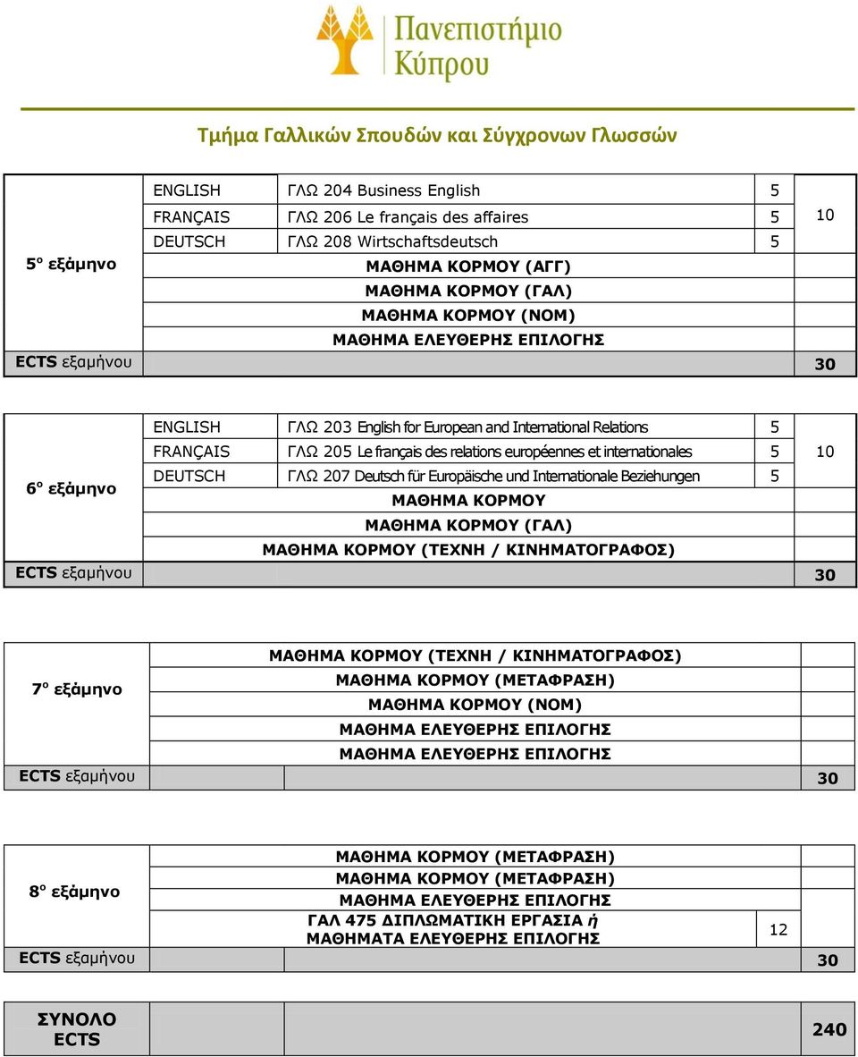 für Europäische und Internationale Beziehungen 5 ο εξάμηνο ΜΑΘΗΜΑ ΚOΡΜΟΥ ΜΑΘΗΜΑ ΚΟΡΜΟΥ (ΤΕΧΝΗ / ΚΙΝΗΜΑΤΟΓΡΑΦΟΣ) ΜΑΘΗΜΑ ΚΟΡΜΟΥ (ΤΕΧΝΗ / ΚΙΝΗΜΑΤΟΓΡΑΦΟΣ) 7 ο ΜΑΘΗΜΑ ΚΟΡΜΟΥ