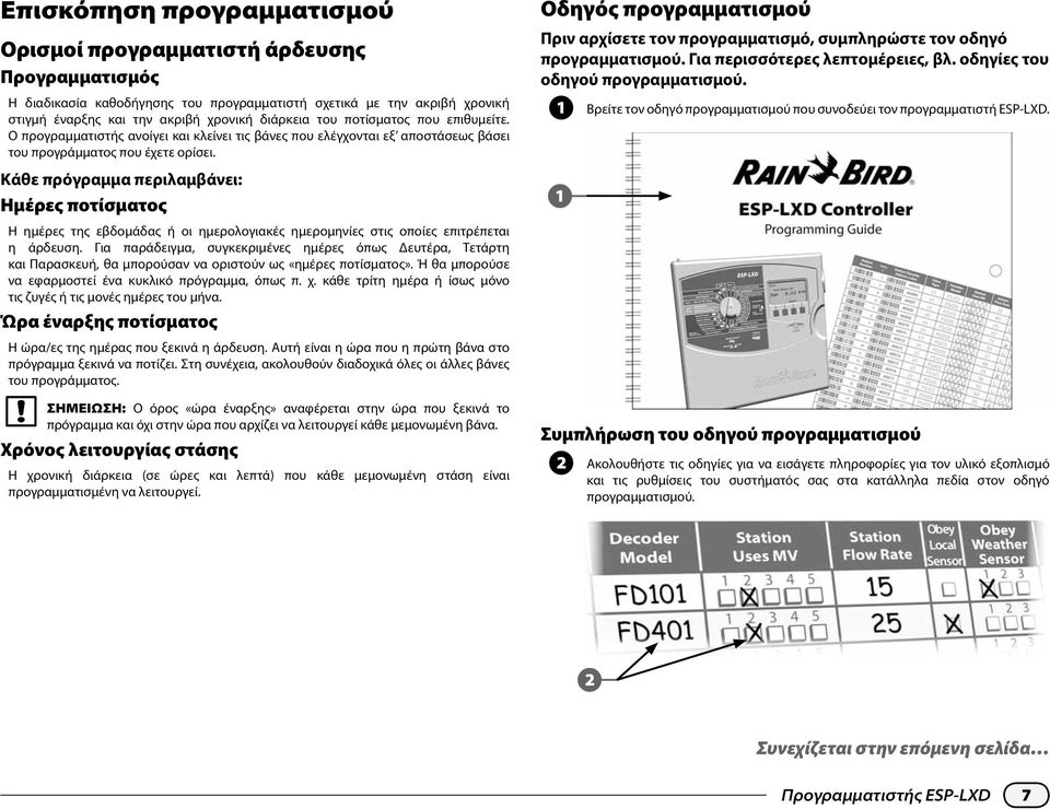 Κάθε πρόγραμμα περιλαμβάνει: Ημέρες ποτίσματος Η ημέρες της εβδομάδας ή οι ημερολογιακές ημερομηνίες στις οποίες επιτρέπεται η άρδευση.