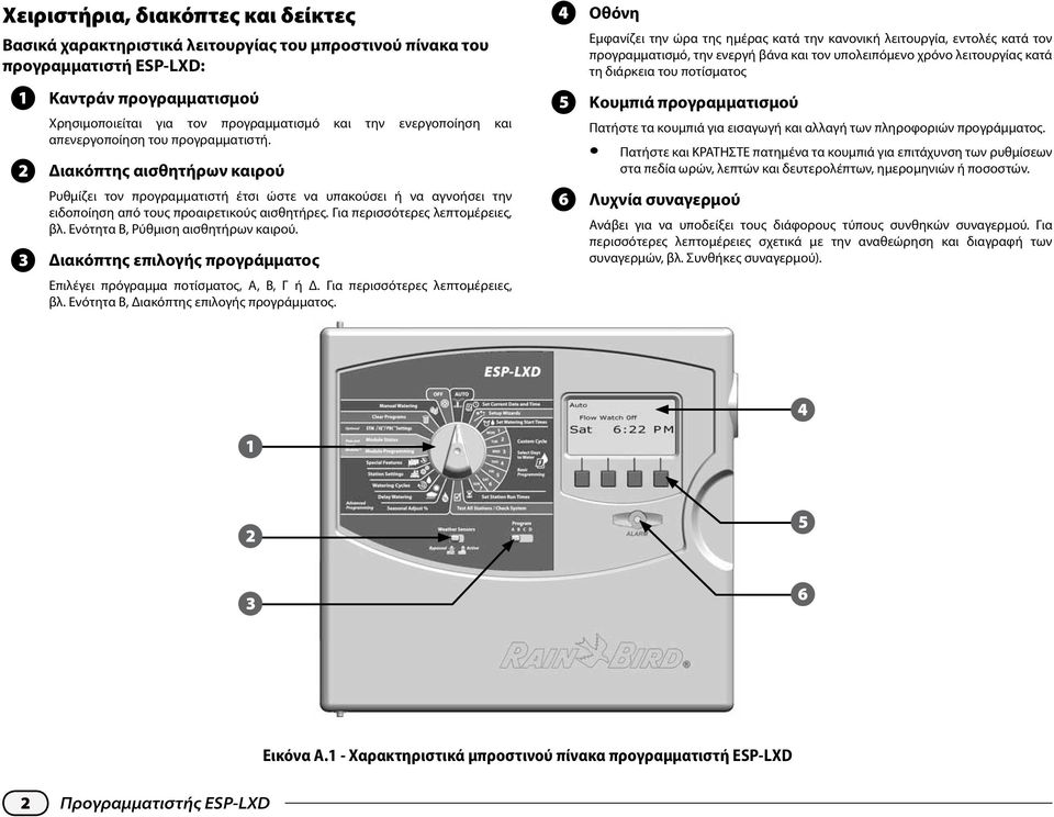 Για περισσότερες λεπτομέρειες, βλ. Ενότητα Β, Ρύθμιση αισθητήρων καιρού. Διακόπτης επιλογής προγράμματος Επιλέγει πρόγραμμα ποτίσματος,,, Γ ή Δ. Για περισσότερες λεπτομέρειες, βλ.