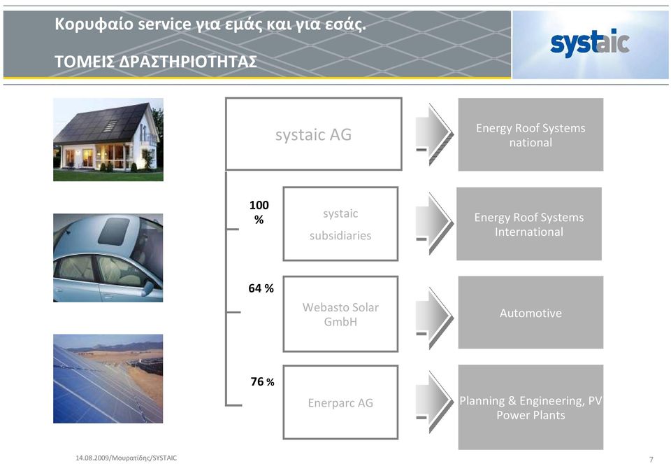 100 % systaic subsidiaries Energy Roof Systems International 64