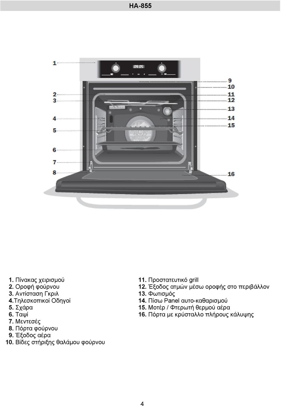 Προστατευτικό grill 12. Έξοδος ατμών μέσω οροφής στο περιβάλλον 13. Φωτισμός 14.
