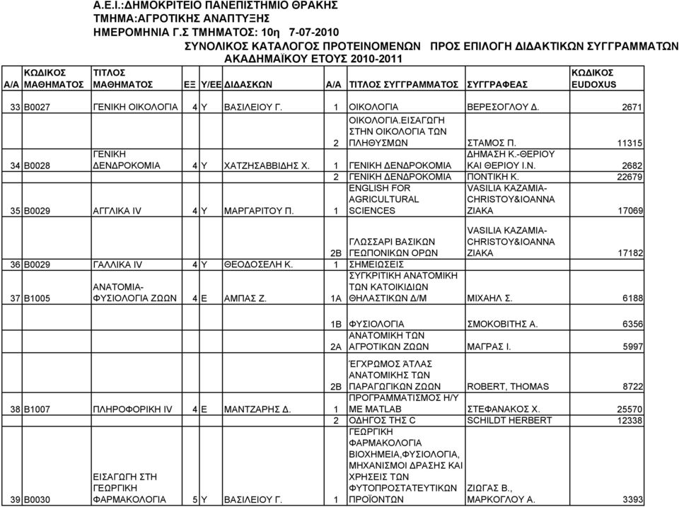 1 ENGLISH FOR AGRICULTURAL SCIENCES VASILIA KAZAMIA- CHRISTOY&IOANNA ZIAKA 17069 ΓΛΩΣΣΑΡΙ ΒΑΣΙΚΩΝ Β ΓΕΩΠΟΝΙΚΩΝ ΟΡΩΝ 36 Β009 ΓΑΛΛΙΚΑ IV 4 Υ ΘΕΟ ΟΣΕΛΗ Κ.