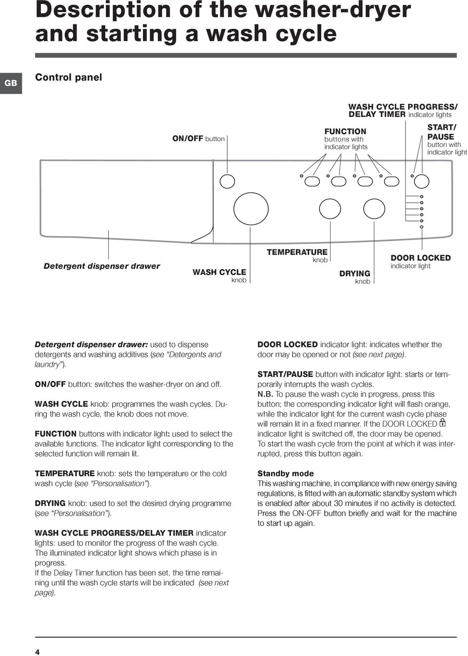 (see Detergents and laundry ). ON/OFF button: switches the washer-dryer on and off. WASH CYCLE knob: programmes the wash cycles. During the wash cycle, the knob does not move.