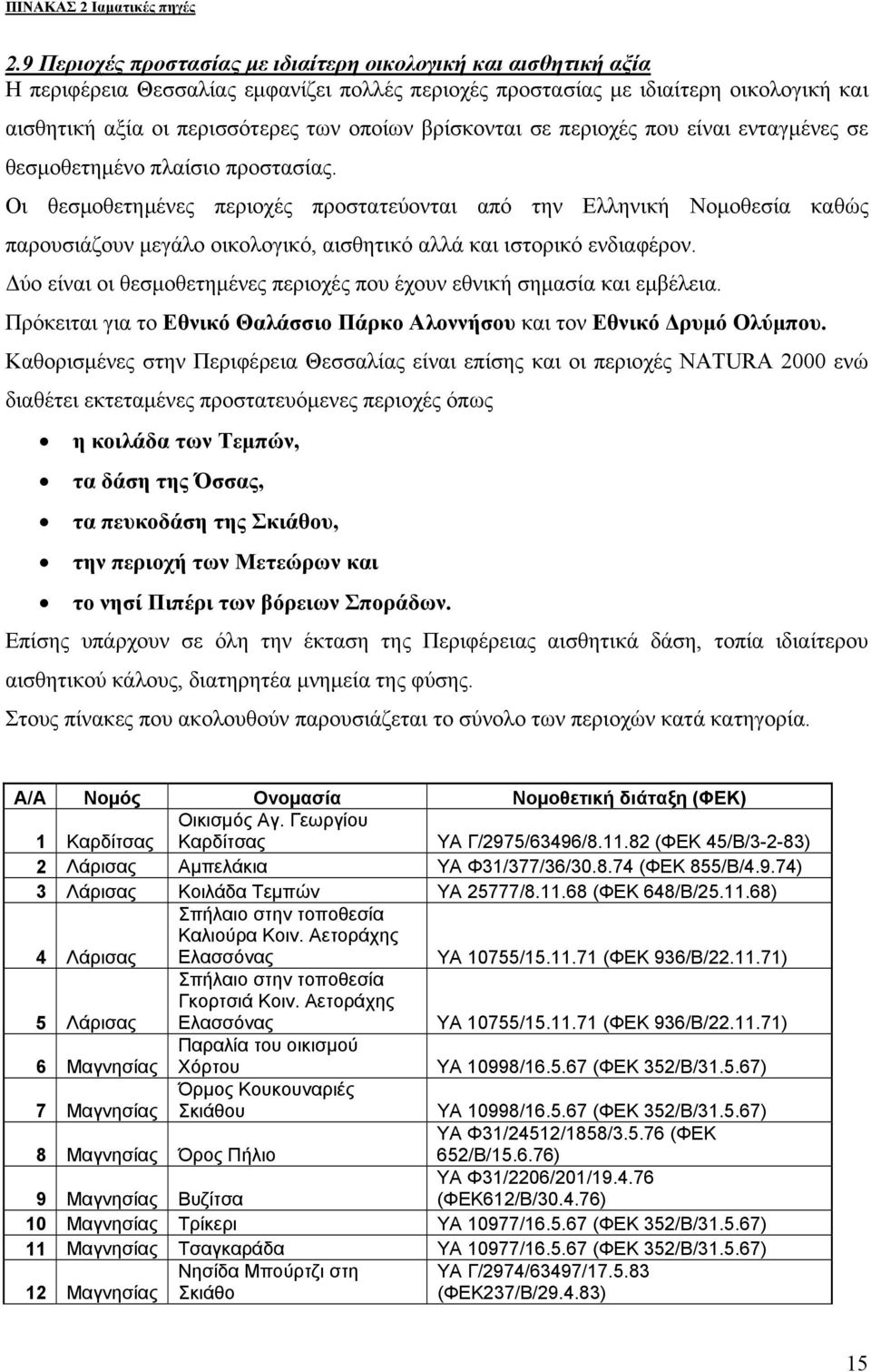 βρίσκονται σε περιοχές που είναι ενταγμένες σε θεσμοθετημένο πλαίσιο προστασίας.