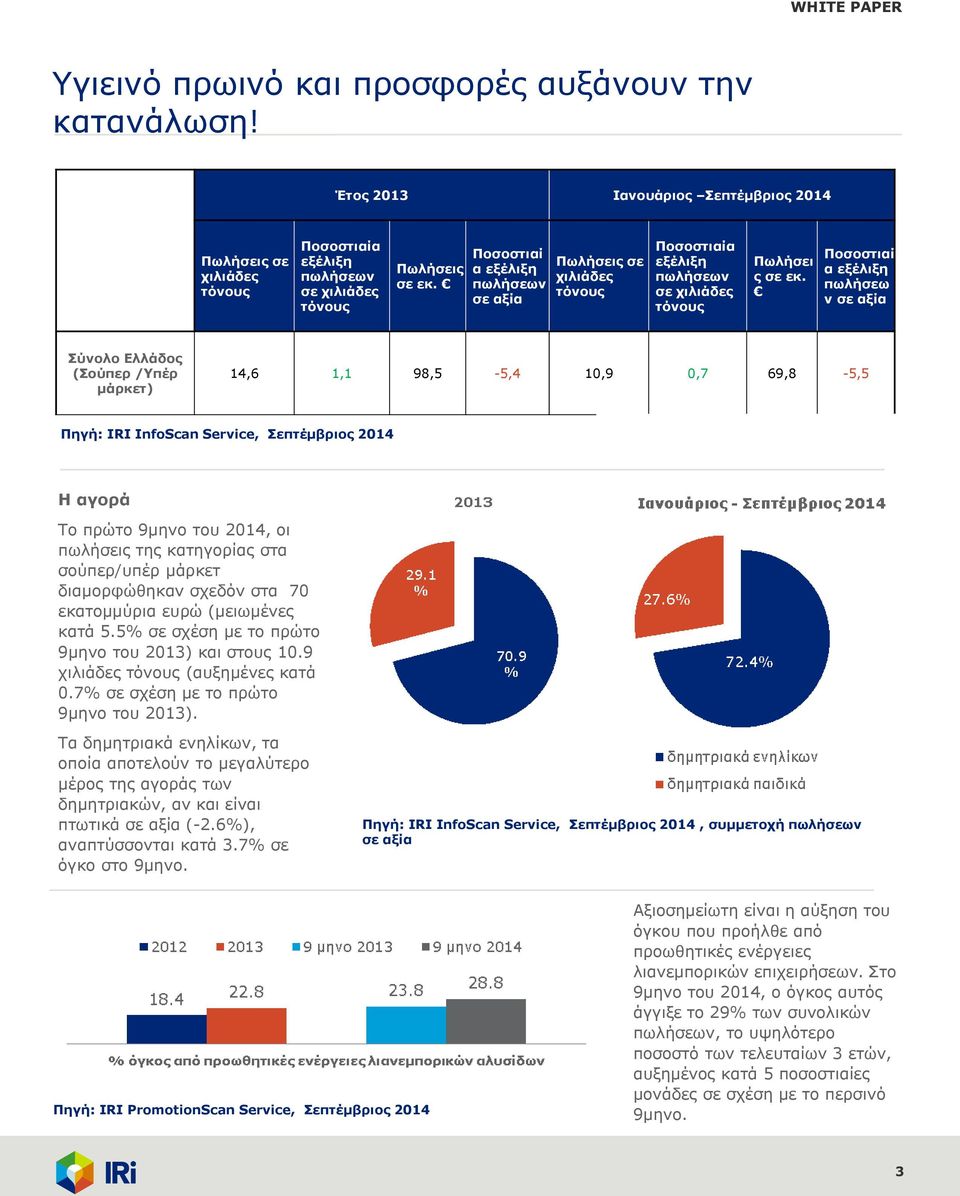 Ποσοστιαί α εξέλιξη πωλήσεω ν σε αξία Σύνολο Ελλάδος (Σούπερ /Υπέρ μάρκετ) 14,6 1,1 98,5-5,4 10,9 0,7 69,8-5,5 Πηγή: IRI InfoScan Service, Σεπτέμβριος 2014 Η αγορά Το πρώτο 9μηνο του 2014, οι