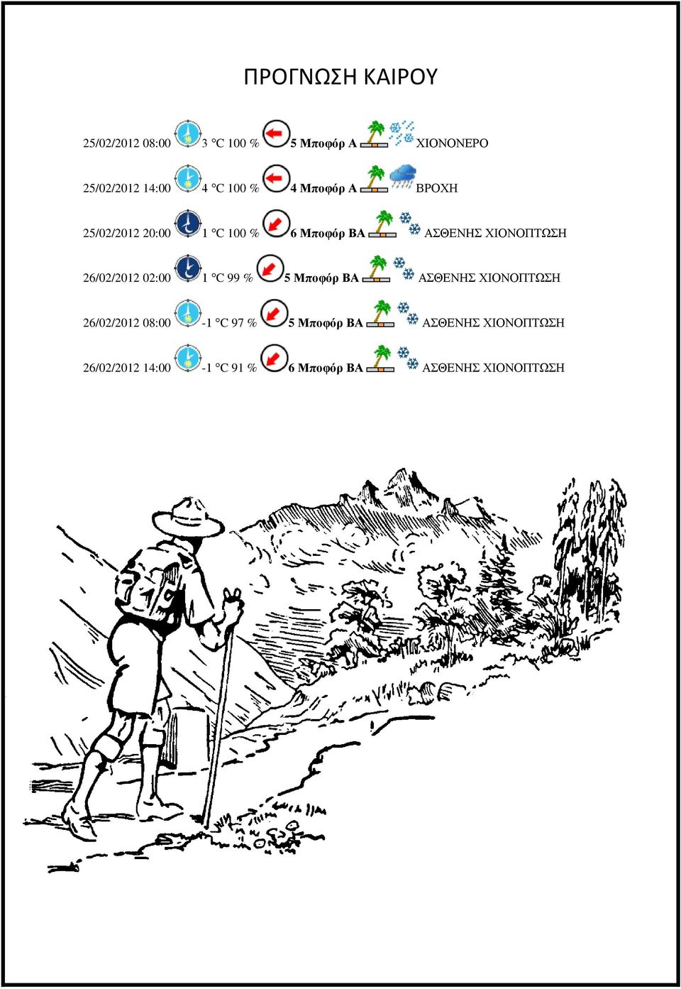 26/02/2012 02:00 1 C 99 % 5 Μποφόρ ΒΑ ΑΣΘΕΝΗΣ ΧΙΟΝΟΠΤΩΣΗ 26/02/2012 08:00-1 C 97 %
