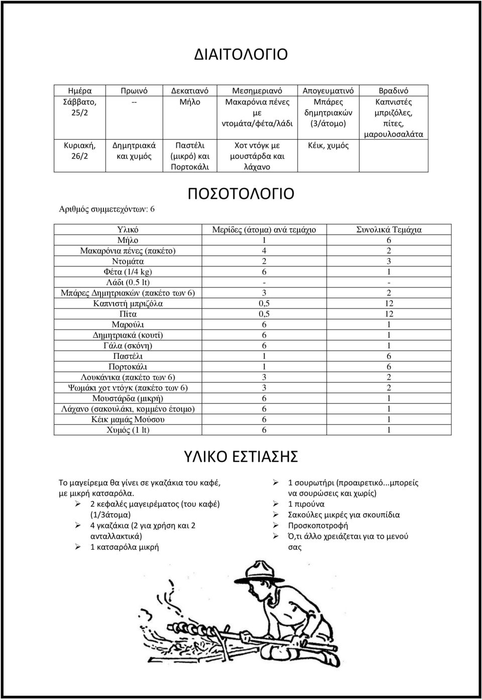 Τεμάχια Μήλο 1 6 Μακαρόνια πένες (πακέτο) 4 2 Ντομάτα 2 3 Φέτα (1/4 kg) 6 1 Λάδι (0.