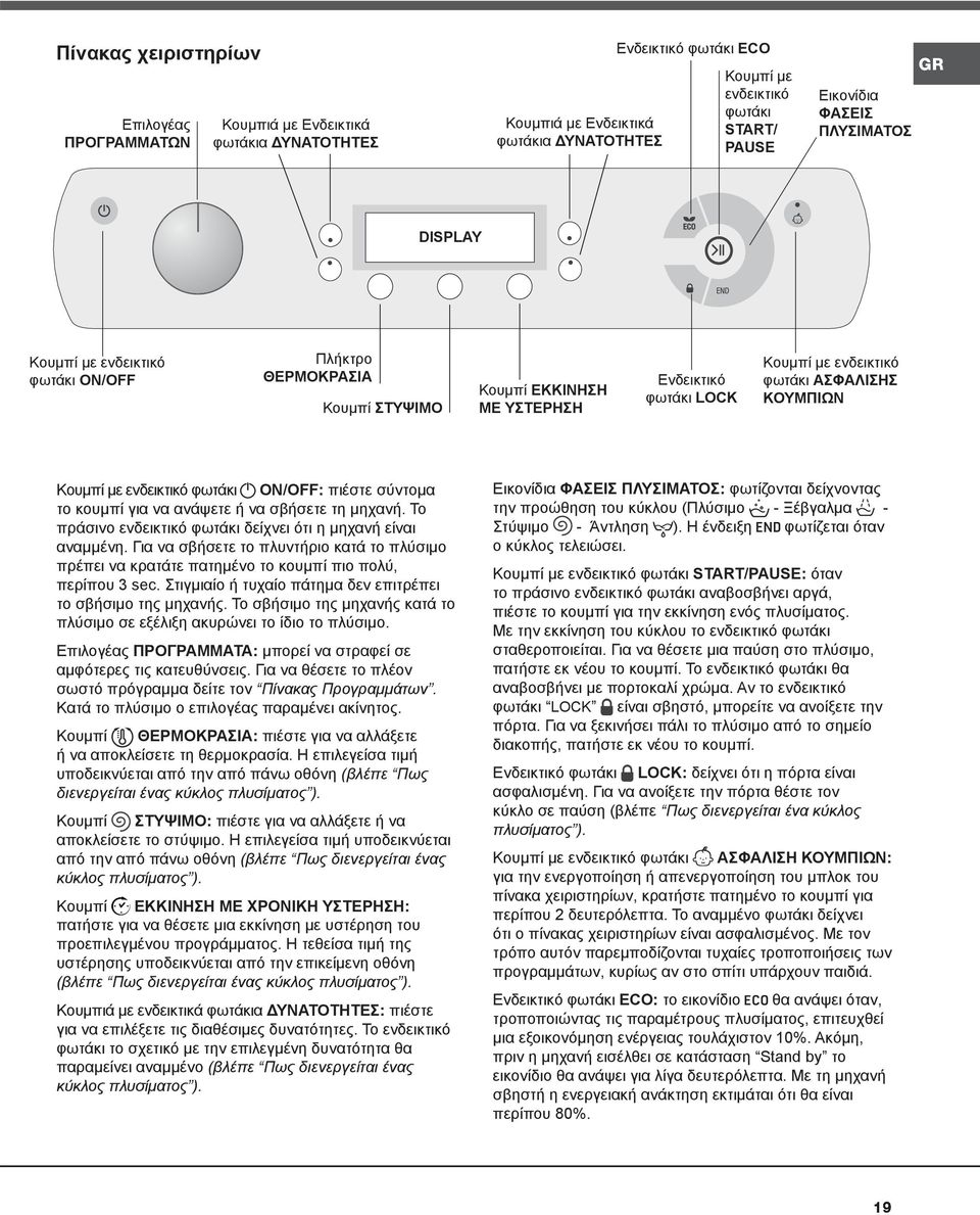 ΚΟΥΜΠΙΩΝ Κουμπί με ενδεικτικό φωτάκι ON/OFF: πιέστε σύντομα το κουμπί για να ανάψετε ή να σβήσετε τη μηχανή. Το πράσινο ενδεικτικό φωτάκι δείχνει ότι η μηχανή είναι αναμμένη.