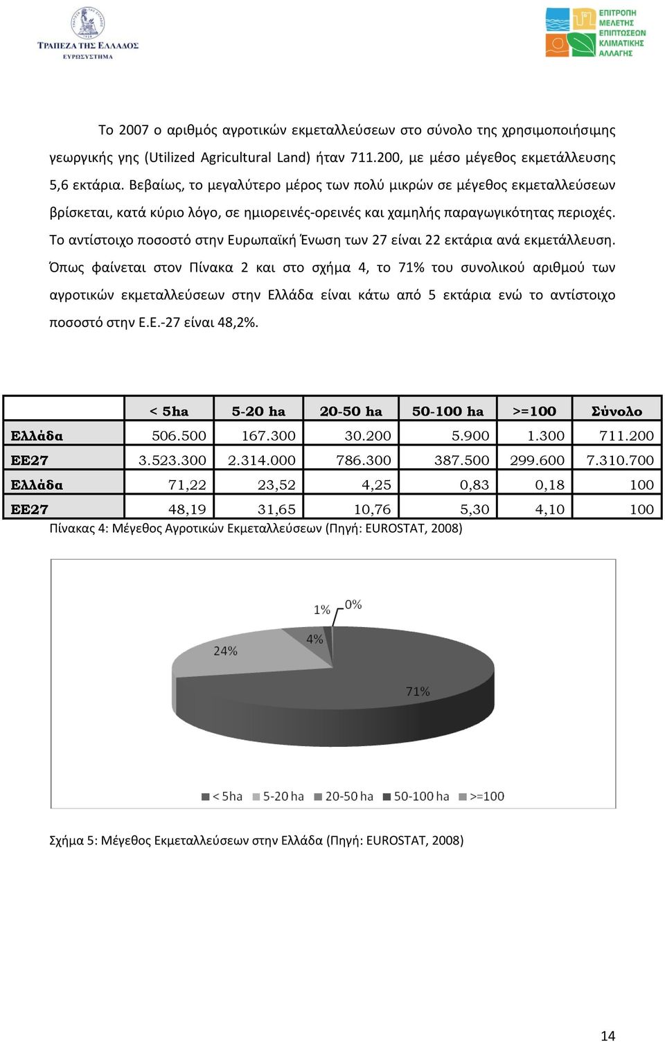 Το αντίστοιχο ποσοστό στην Ευρωπαϊκή Ένωση των 27 είναι 22 εκτάρια ανά εκμετάλλευση.