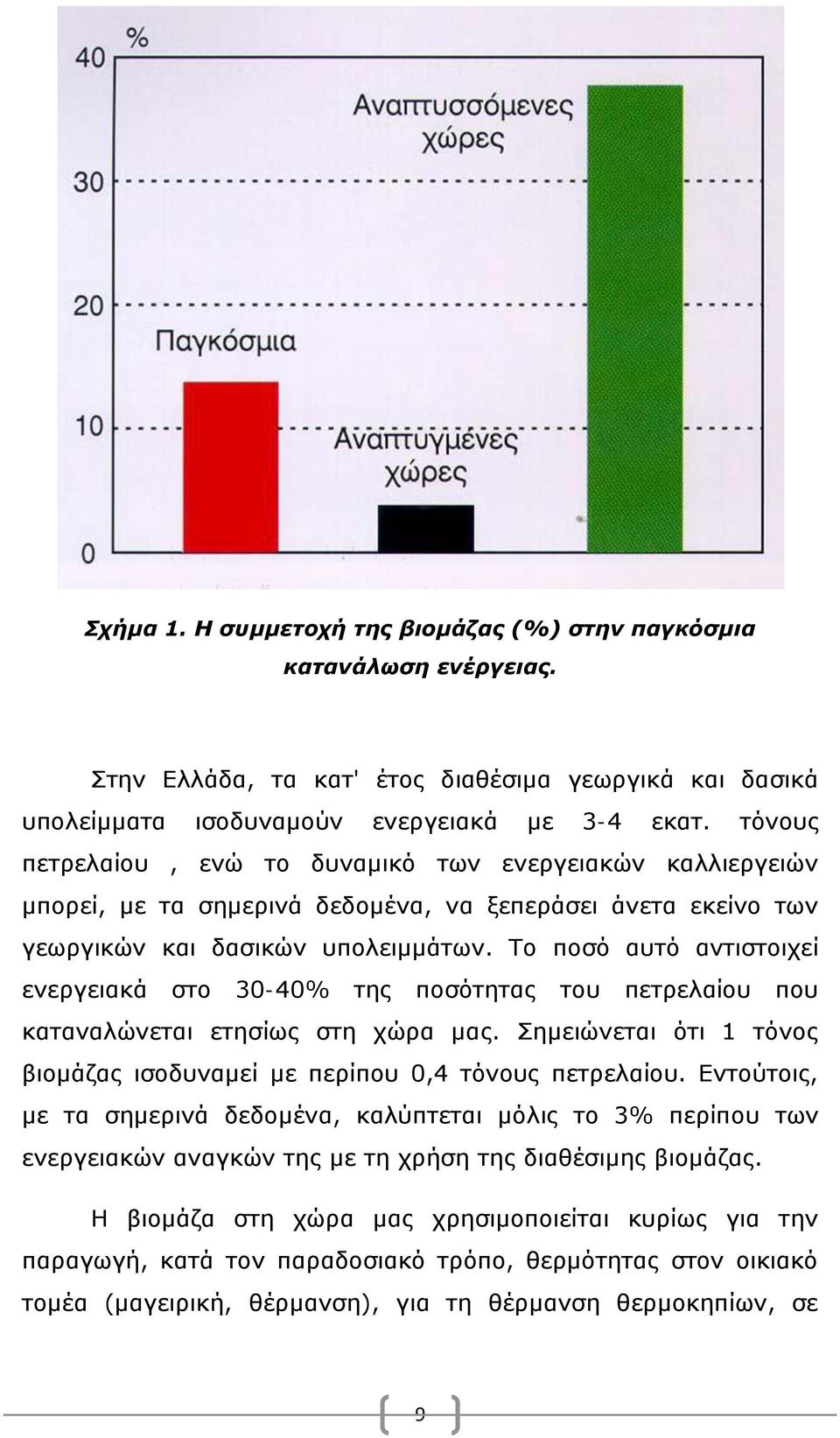 Το ποσό αυτό αντιστοιχεί ενεργειακά στο 30-40% της ποσότητας του πετρελαίου που καταναλώνεται ετησίως στη χώρα μας. Σημειώνεται ότι 1 τόνος βιομάζας ισοδυναμεί με περίπου 0,4 τόνους πετρελαίου.