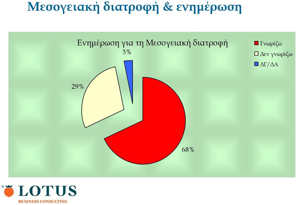 Μεσογειακή διατροφή 3%