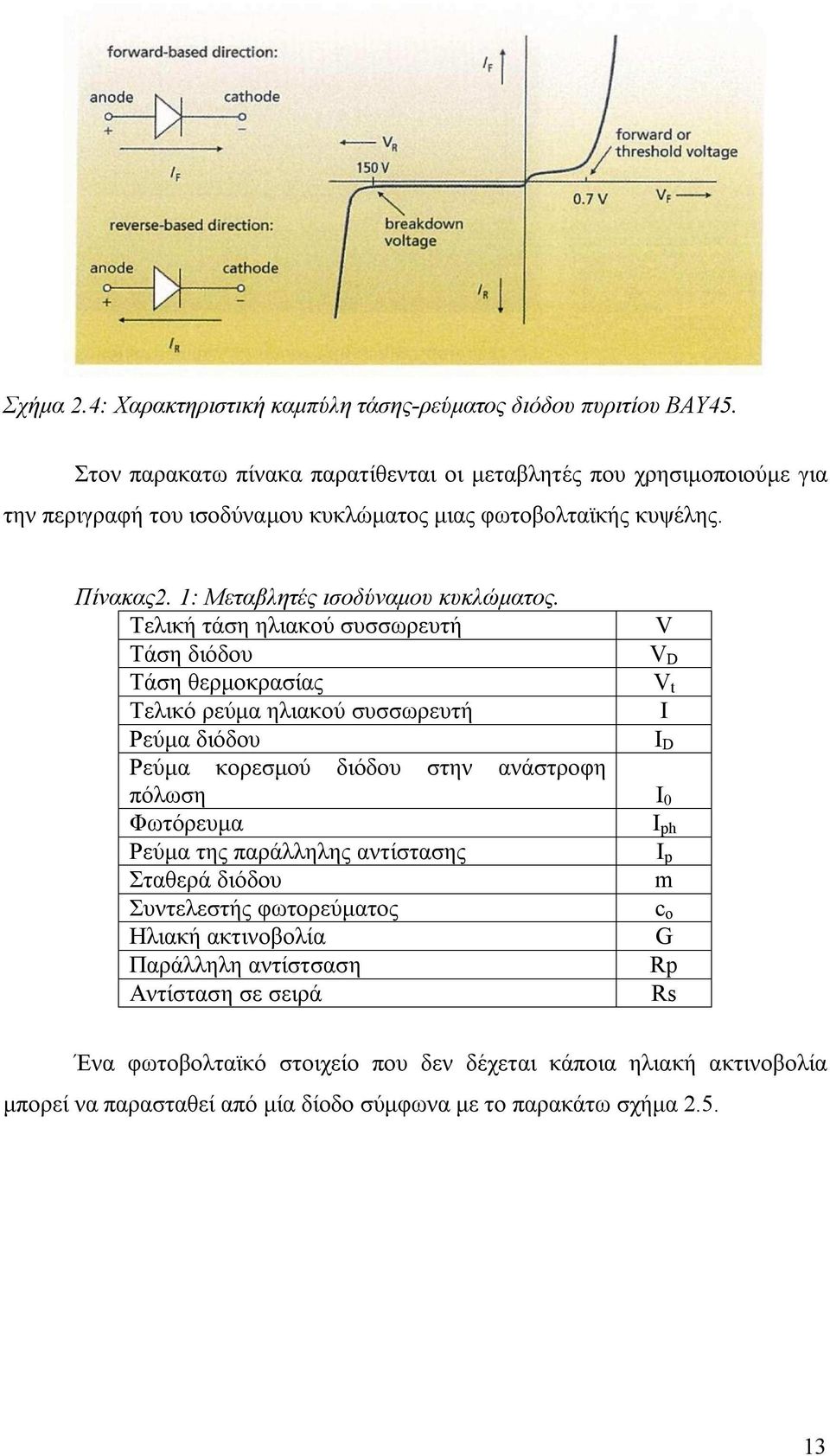 1: Μεταβλητές ισοδύναμου κυκλώματος.