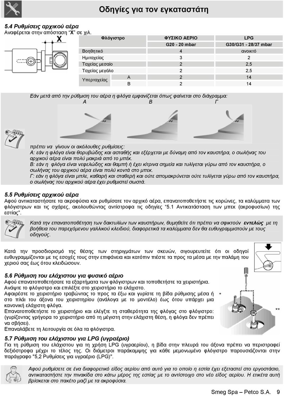 φλόγα εµφανίζεται όπως φαίνεται στο διάγραµµα: Α Β Γ πρέπει να γίνουν οι ακόλουθες ρυθµίσεις: Α: εάν η φλόγα είναι θορυβώδης και ασταθής και εξέρχεται µε δύναµη από τον καυστήρα, ο σωλήνας του