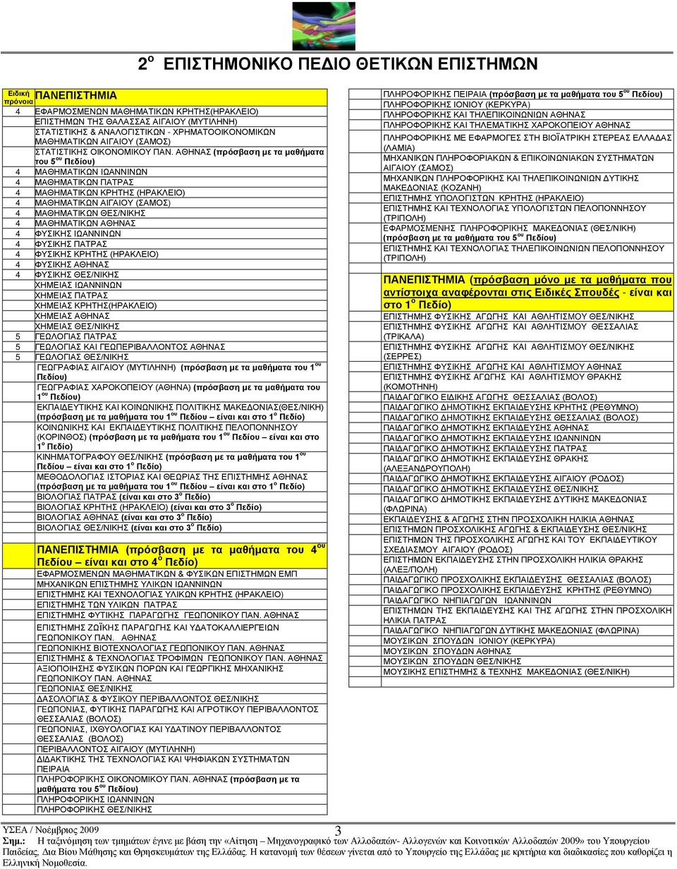 ΑΘΗΝΑΣ (πρόσβαση με τα μαθήματα του 5 ου Πεδίου) 4 MAΘHMATIKΩN ΙΩΑΝΝΙΝΩΝ 4 MAΘHMATIKΩN ΠΑΤΡΑΣ 4 MAΘHMATIKΩN ΚΡΗΤΗΣ (ΗΡΑΚΛΕΙΟ) 4 MAΘHMATIKΩN ΑΙΓΑΙΟΥ (ΣΑΜΟΣ) 4 MAΘHMATIKΩN ΘΕΣ/ΝΙΚΗΣ 4 ΜΑΘΗΜΑΤΙΚΩΝ