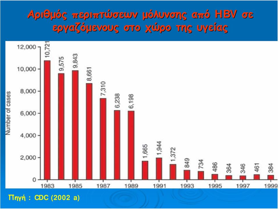 εργαζόμενους στο χώρο