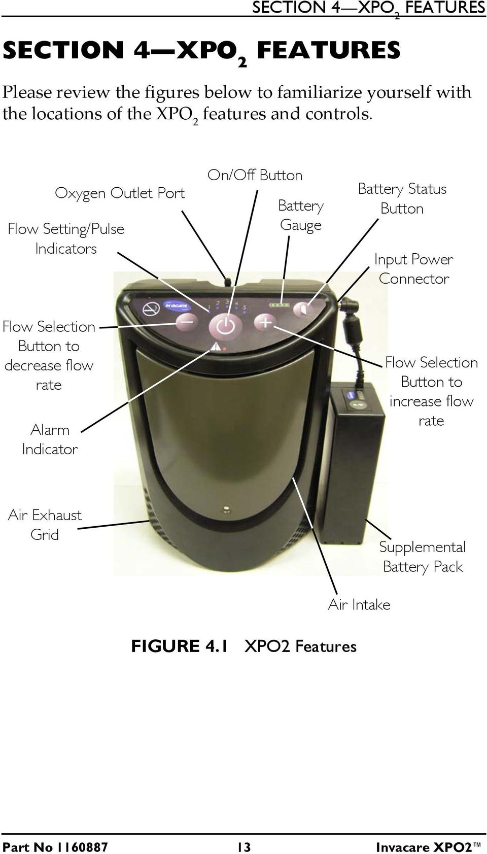 Oxygen Outlet Port Flow Setting/Pulse Indicators On/Off Button Battery Gauge Battery Status Button Input Power Connector