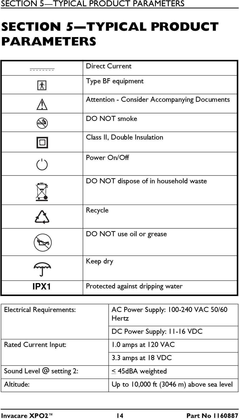 Protected against dripping water Electrical Requirements: AC Power Supply: 100-240 VAC 50/60 Hertz DC Power Supply: 11-16 VDC Rated Current Input: 1.